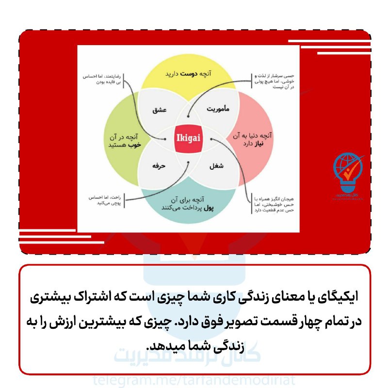 ترفند مدیریت: 🔳⭕️ایکیگای زندگی کاریتان را پیدا کنید.🔴ایکیگای یا معنای زندگی کاری شما چیزی است که اشتراک بیشتری در تمام چهار قسمت تصویر