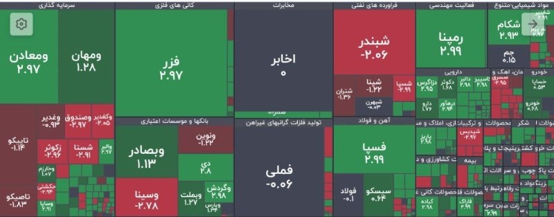 رادیو اقتصاد💯: 📊 نمای اولیه بازار بورس@radioegtesad