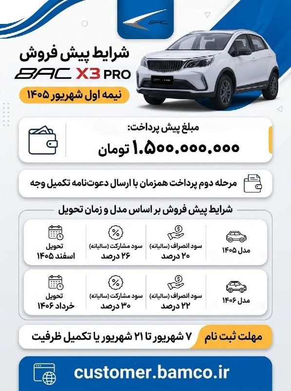 Tabnak | تابناک: شرایط پیش فروش BAC X3 PRO برای نیمه نخست شهریور ۱۴۰۵شرکت خودروسازان بم شرایط پیش فروش خودروی BAC X3 PRO را برای نیمه نخ