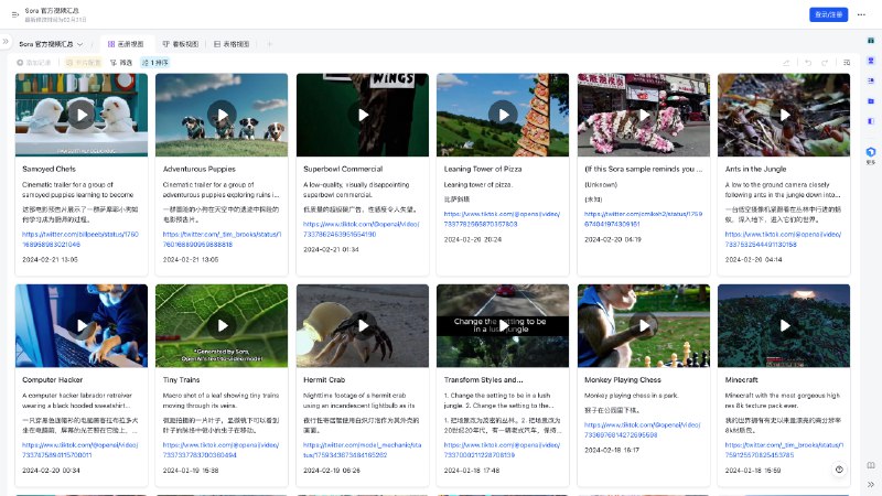 从 2 月 15 日 OpenAI 发布 Sora 模型到现在，官方一共发布了 85 个 demo 视频，其中官网 48 个，Tiktok 8 个，𝕏 (Twitter) 29 个
