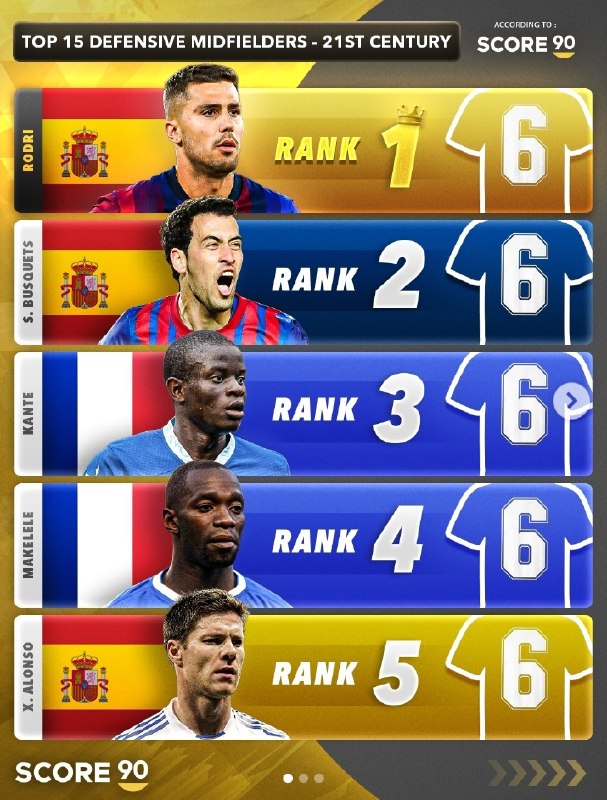 BistodoTweet | بیست و دو ⚽: 💢 بعد وقتی ما سیتی فنایِ بیچاره میگیم اگه کوین ، رئال یا بارسا بود ، با اختلاف بهترین هافبک تاریخ شناخته می شد ، خیلی ها