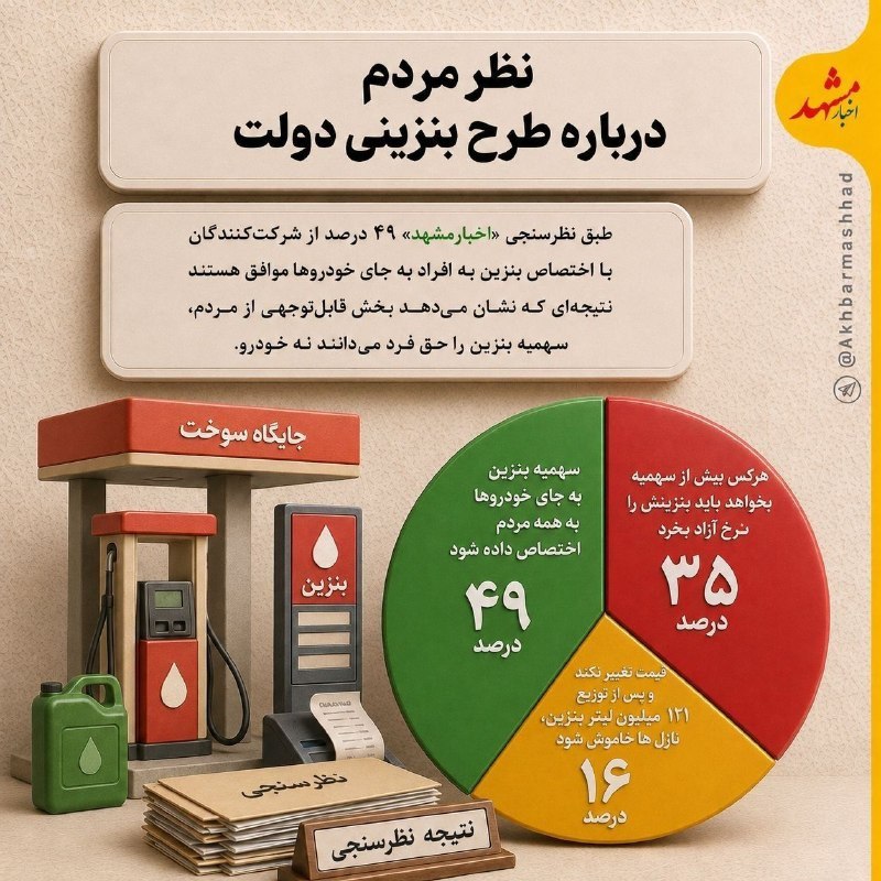 پایگاه خبری هفت قلم سبزواربزرگ: مشاور قالیباف اعلام کرد: با تصمیم سران قوا، گرانی بنزین منتفی شد لینک عضویت تلگرام👇 https://t.me/haftghalamsb لینک عضویت