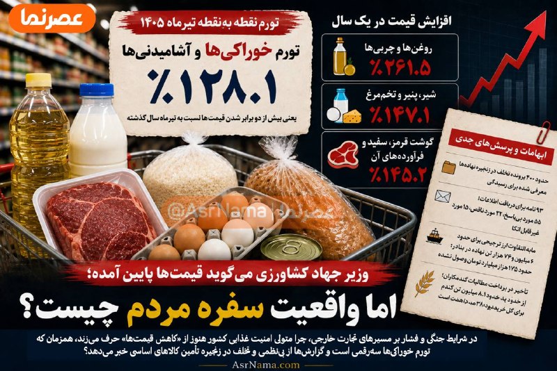 BourseNews | بورس نیوز: 📌 وزیر می‌گوید قیمت‌ها پایین آمده؛ واقعیت سفره مردم چیست؟🔹در حالی وزیر جهاد کشاورزی از «رو به پایین بودن قیمت کالاهای اس