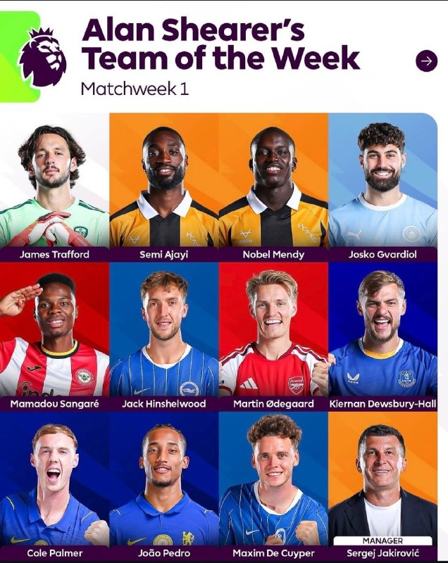 ChelseaCF Twitter: ترکیب منتخب هفته اول پریمرلیگ در سایت ها و پلتفرم های مختلف با حضور لاکروا، راجرز، پالمر و پدرو از چلسی@ChelseaCF_Twitte