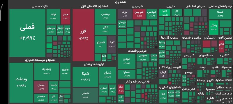 آخرین خبر لرستان: رکورد جدید بورس در مرز ۵ میلیون و ۹۰۰ هزار واحد🔹شاخص کل بورس در پایان معاملات امروز با جهش ۱۳۲ هزار واحدی به ۵ میلیون و