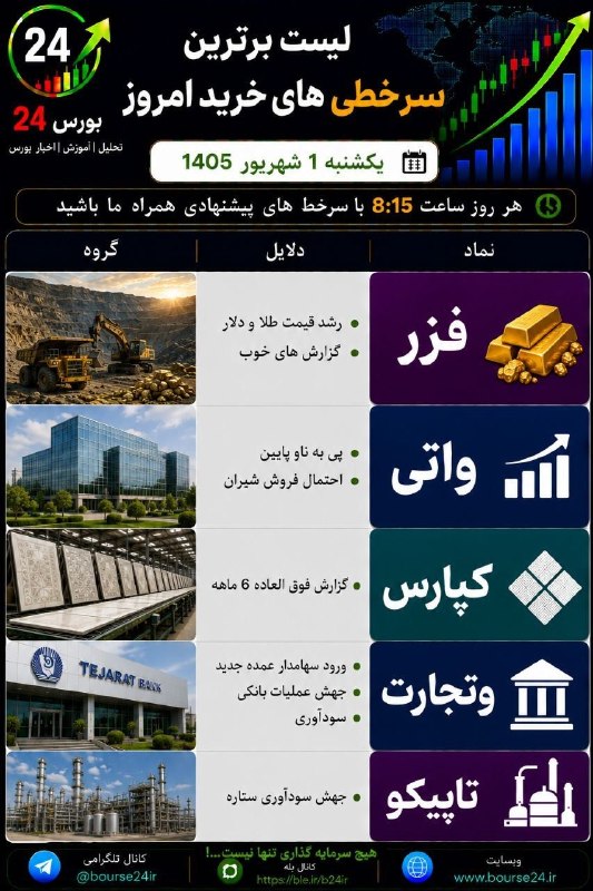 بورس۲۴ | Bourse24: #سرخطی_خرید #فزر#واتی#کپارس#وتجارت#تاپیکو@bourse24ir