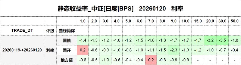 #静态收益率_中证 20260120
