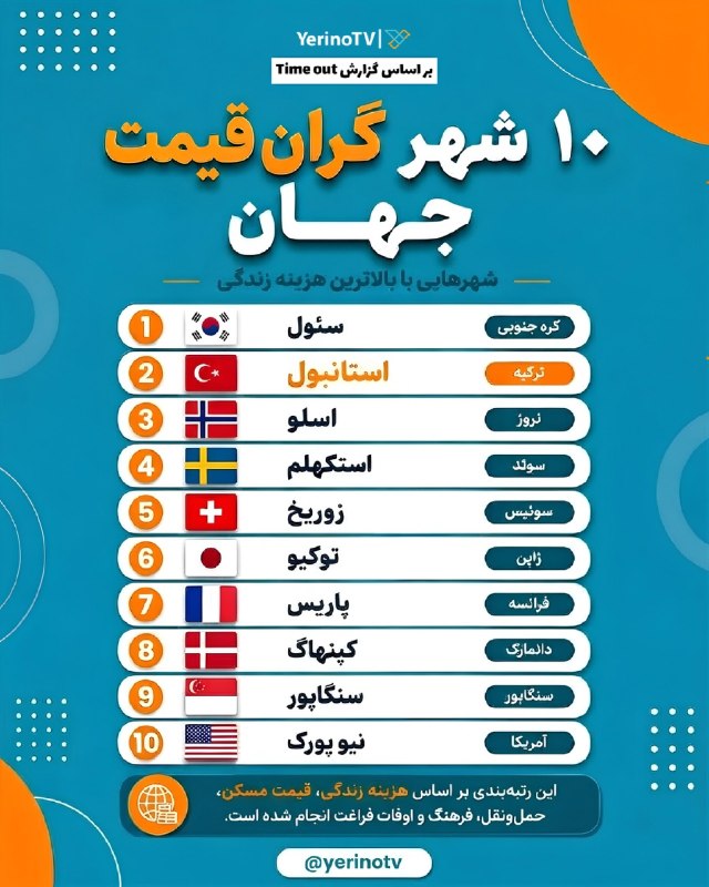 نبض بازار / اقتصاد 💰: 🔴 ۱۰ شهر گران قیمت جهان؛ استانبول رتبه دوم! 🇹🇷@NabzehBazaar