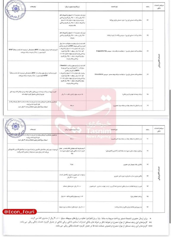 اخبار بورس - اقتصادی🔖: نرخ جدید کارمزد خدمات بانکی الکترونیکی ابلاغ شد🔹بانک مرکزی با بازنگری در نرخ کارمزد خدمات الکترونیک، سقف هزینه‌های بانکی