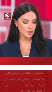 ועדת הבחירות הישראלית: מחנה נתניהו מקבל 54 מנדטים לעומת 48 למחנה של אייזנקוט, לאחר ספירת 66.3% מהקולות.