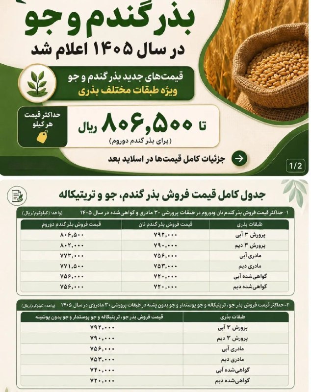💚نظرقلی آنلاین💚: قیمت بذر گندم در سال ۱۴۰۵ اعلام شد ‎🍃🌺 @nazargolyonline