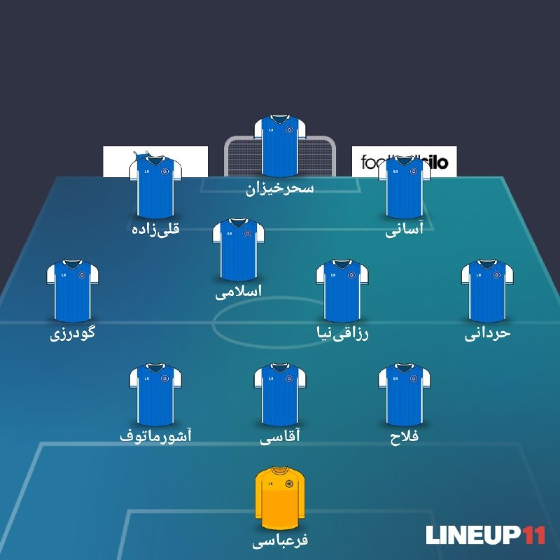 آنتی لنگی🔥: 📸ترکیب احتمالی استقلال در دیدار فردا مقابل سپاهان 💙 🆔 @antilongi 🔥