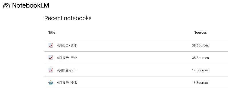 这次PPT我决定用AI工具对整个流程提效：第一步把分散在各地的“原材料”（图、报告、文章等）聚合在一个文件夹里第二步用codex做成一个简易的知识库第三步让模型分析分类（图1）第四步生成大纲第五步配每一页的“菜”最后一步把所有的“菜”炒好～现在看起来，第四步开始我就得监督以及最后两步还得我亲自来才能保证交付质量；但如果只是应付一般场景，全交给AI应该够用了…类似的过程我分别用notebooklm和youmind也都做了下……notebooklm的问题是一次只支持50个文件，所以得分章节做；因为分了章节，本质上是我来控制了节奏和交付，其实部分章节的结果“很好”，但仅仅是部分章节；（图2）(评论区提醒pro版本可以300个文件 我试了下 确实可以)youmind整体流程上其实可以走下来，但受限于我的时间，最后成品的质量我觉得不够做交付，当然这不是youmind的问题，是我的问题