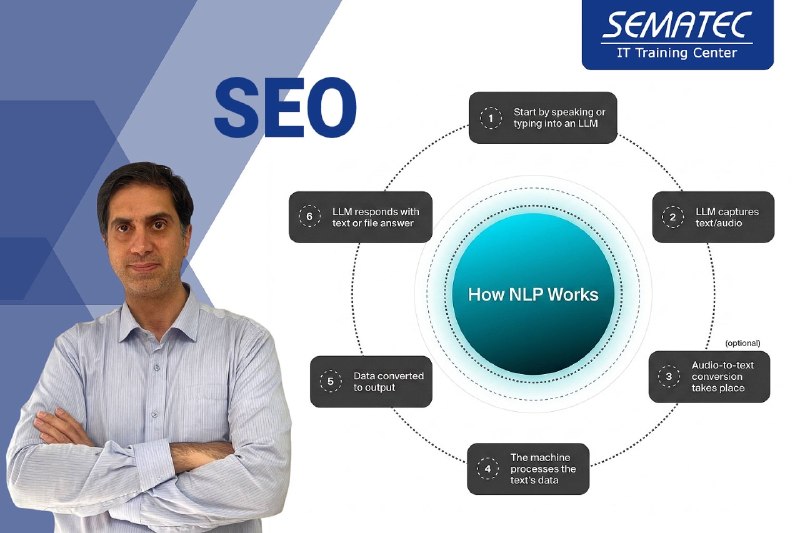 SEMATEC: 🔎 الگوریتم NLP گوگل چیست؟ یکی از علل دیده نشدن مقالاتمان در گوگلدیگر دوران سئویی که در آن فقط تکرار کلمات کلیدی اهمیت دا