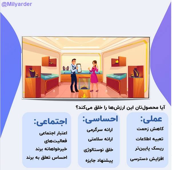 نوآوران بازارلوازم خانه وآشپزخانه: نکات مهم هنگام ارائه‌ی یک محصول@noavaranbazar