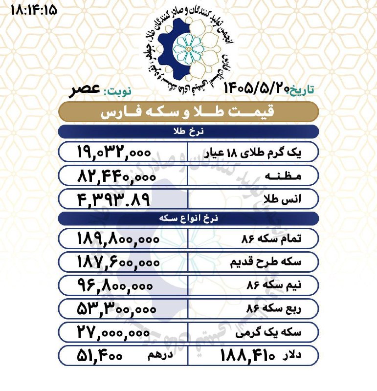 اتحادیه تولیدکنندگان طلا و جواهر فارس(اطلاعات عمومي): رسانه پست