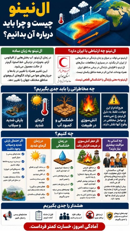 آموزش همگانی جمعیت هلال احمر: ال نینو چیست؟تهیه شده توسط جمعیت هلال احمر استان همدان