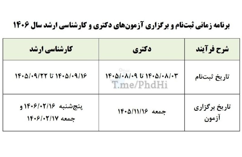 تحصیلات تکمیلی: 🔴زمان برگزاری آزمونهای دکتری و کارشناسی ارشد ۱۴۰۶ اعلام شد🔸برنامه زمانی ثبتنام و برگزاری آزمونهای دکتری و کارشناسی ار