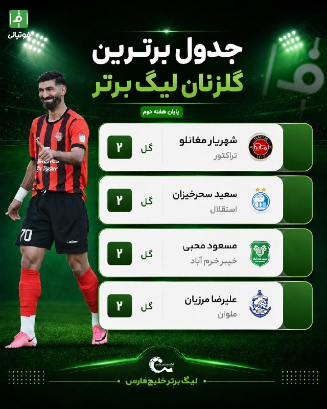 فوتبالی | Footballi.net: 🟠 ⚽️ جدول برترین گلزنان لیگ برتر در پایان هفته دوم❇️ #اینفوگرافی_اختصاصی ⚽️ @FootballiApp