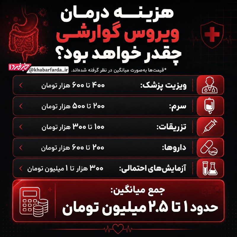 خبرفردا: 🔺 هزینه درمان ویروس گوارشی چه‌قدر خواهد بود؟@khabarfarda_tv