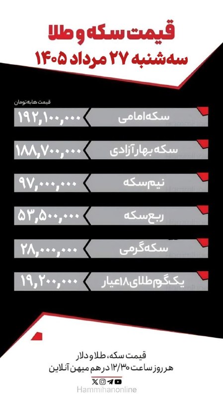 هم‌میهن: 🪙قیمت سکه و طلا؛ سه شنبه ۲۷ مرداد ۱۴۰۵🔹بر اساس نرخ رسمی سایت اتحادیه طلای کشور📌هم‌میهن را در فضای مجازی دنبال کنید:سایت 