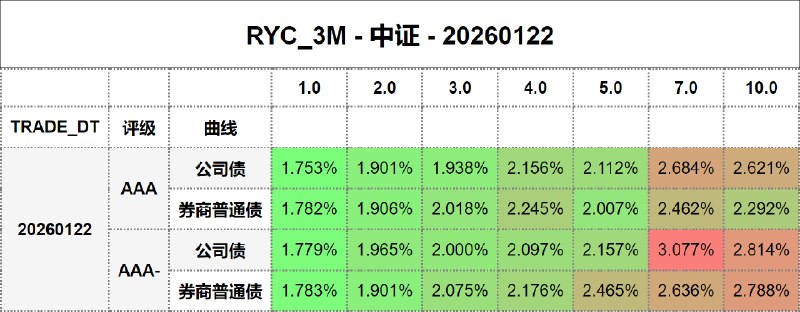 #骑乘收益 - 中证 - 20260122