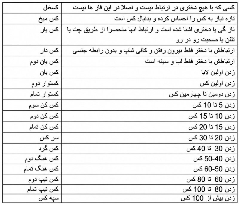 دختري ڬ میده-ـ-: درجه پسرا تو ارتباط هاشون:/@Dokhtari_k_mide
