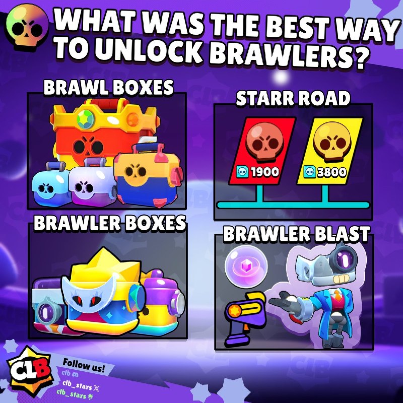 Image from a post by Мир Brawl Stars