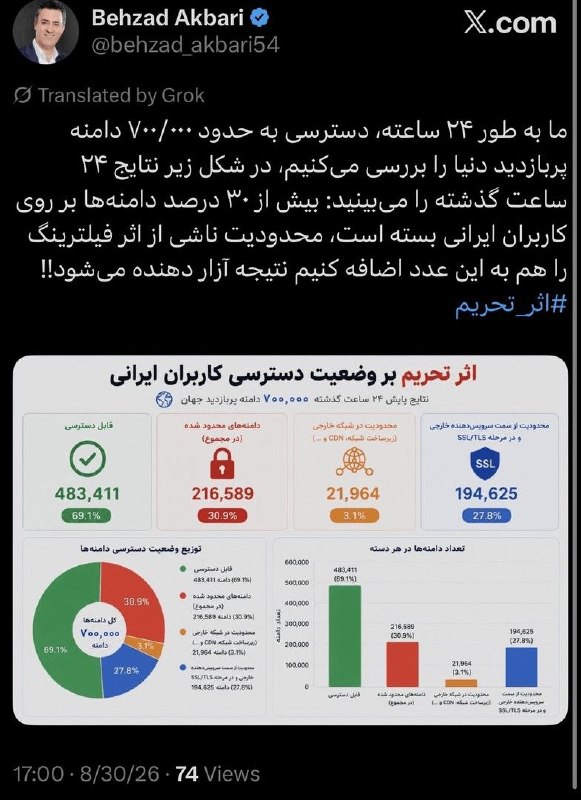 اخبار خراسان رضوی: اقدام آمریکا برای جلوگیری از دسترسی ایرانی‌ها به اینترنت🔹مدیرعامل شرکت ارتباطات زیرساخت در صفحه شخصی خود در شبکه اجتماعی