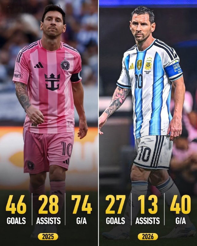 فوتبالی | Footballi.net: 🇦🇷 مسی؛ ۲۰ سال در اوج❗️🔻لیونل مسی در سال ۲۰۲۶ تاکنون ۲۷ گل و ۱۳ پاس گل به ثبت رسانده؛ یعنی ۴۰ مشارکت مستقیم در گل🔥🔻او در