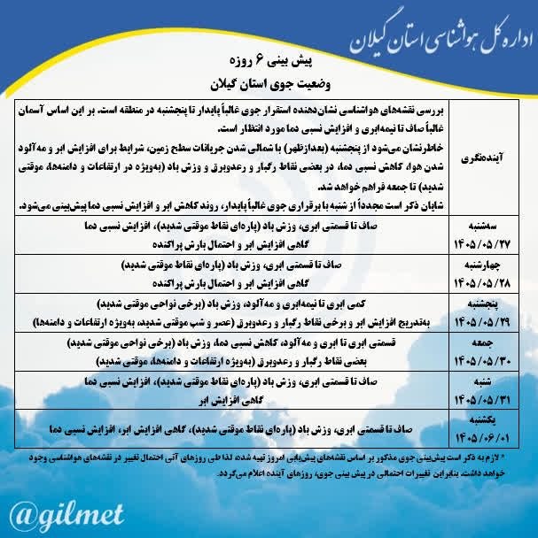 گیلان پرس: 🔵 پیش بینی جوی شش روزه استان گیلان 🔷 بررسی نقشههای هواشناسی نشاندهنده استقرار جوی غالباً پایدار تا پنجشنبه در منطقه
