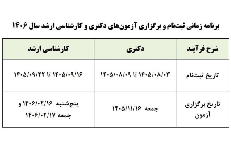 اخبار آذربایجان غربی: ♦️تاریخ ثبت‌نام و برگزاری آزمون‌های دکتری و کارشناسی ارشد سال آینده اعلام شد🔹مقطع دکتری🔹ثبت‌نام: ۳ تا ۹ آبان ۱۴۰۵🔹آزمون: