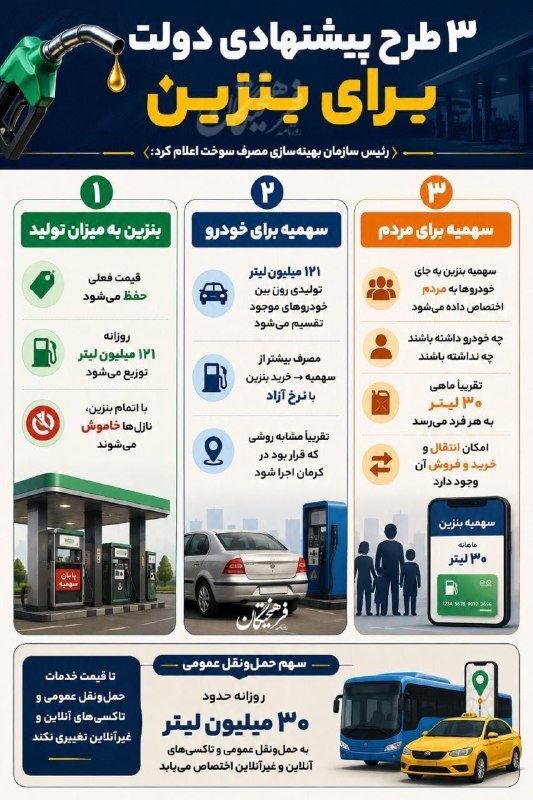 🇮🇷 انقلابگرام 🇮🇷: 🎥جزئیات طرح سوم سهمیه ای بنزین؛ آیا قابلیت انتقال آن وجود دارد؟ 👤 رئیس سازمان بهینه‌سازی و مدیریت راهبردی انرژی در گفتگو