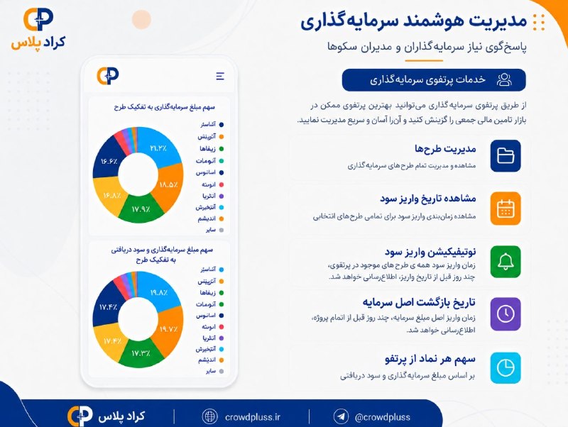 کانال عرضه اولیه: 🚀 خدمتی جدید و رایگان از کراد پلاس در بازار تأمین مالی جمعی▫️از این پس، تمام طرح‌هایی که در آن‌ها سرمایه‌گذاری کرده‌اید 