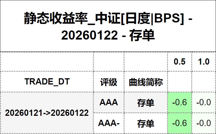 #静态收益率_中证 20260122