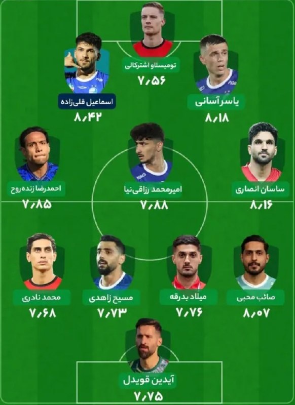 تیراختور/Tiracturclub: 📊تیم منتخب هفته سوم لیگ‌برتر از نگاه فوتبال ۳۶۰ با حضور محمد نادری و تومیسلاو اشترکالی 🆔 @Tiraxtur