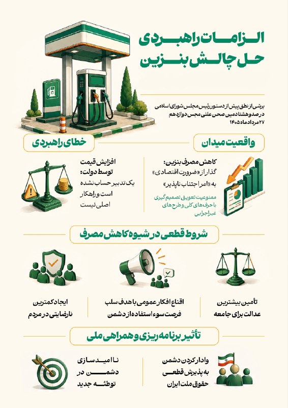محمدباقر قالیباف: 📍الزامات راهبردی حل چالش بنزین📌برشی از نطق پیش از دستور رئیس مجلس شورای اسلامی در صدوهشتادمین صحن علنی مجلس دوازدهم-۲۷ م