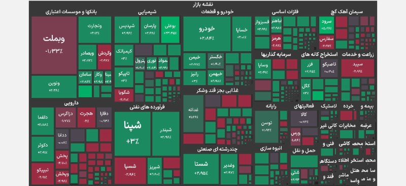 چراغ بورس: نقشه میانی بازار