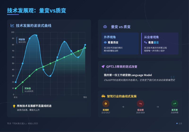 图解：阿米奥机器人创始人刘方专访——别人看重质变，我看重量变