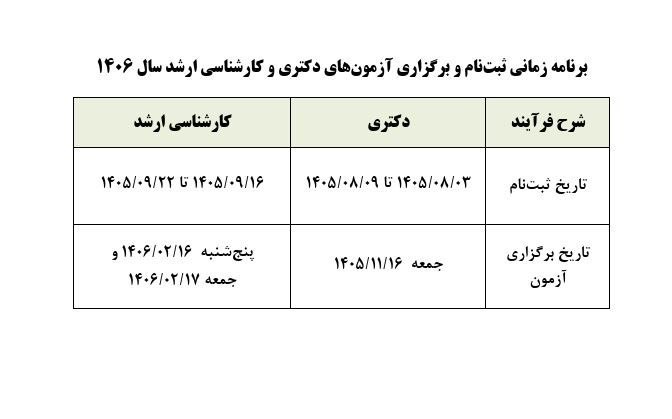 WTIAU CHANNEL تهران غرب: 🟡 زمان برگزاری آزمونهای دکتری و کارشناسی ارشد ۱۴۰۶ اعلام شد◽️برنامه زمانی ثبتنام و برگزاری آزمونهای دکتری و کارشناسی