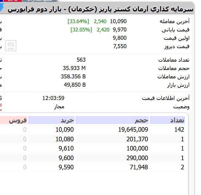 توییتر_بورس: 🔴 خکرمان بعد از مجمع مثبت 33 درصد تایید و صف خرید شد!@twitter_bourse