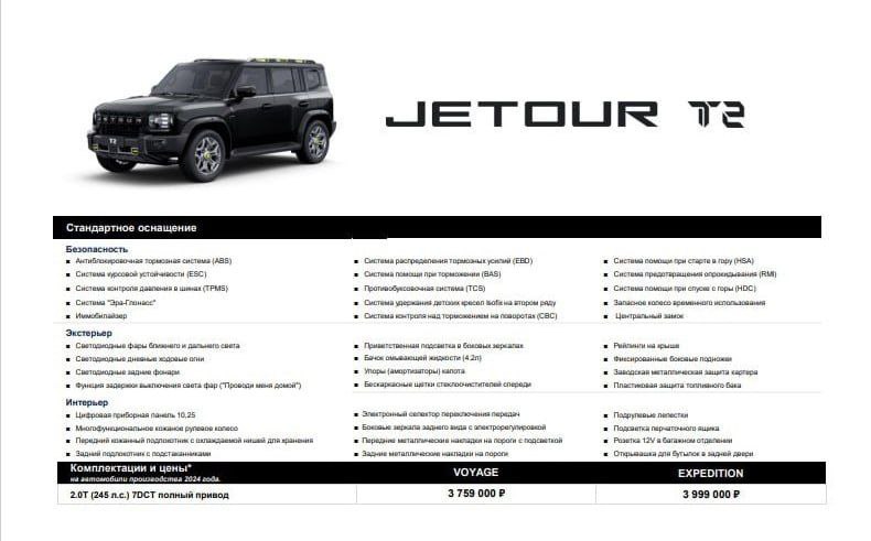 Кроссовер Jetour T2 выйдет на рынок РФ в двух комплектациях по цене 3 759 000 и 3 999 000 рублей