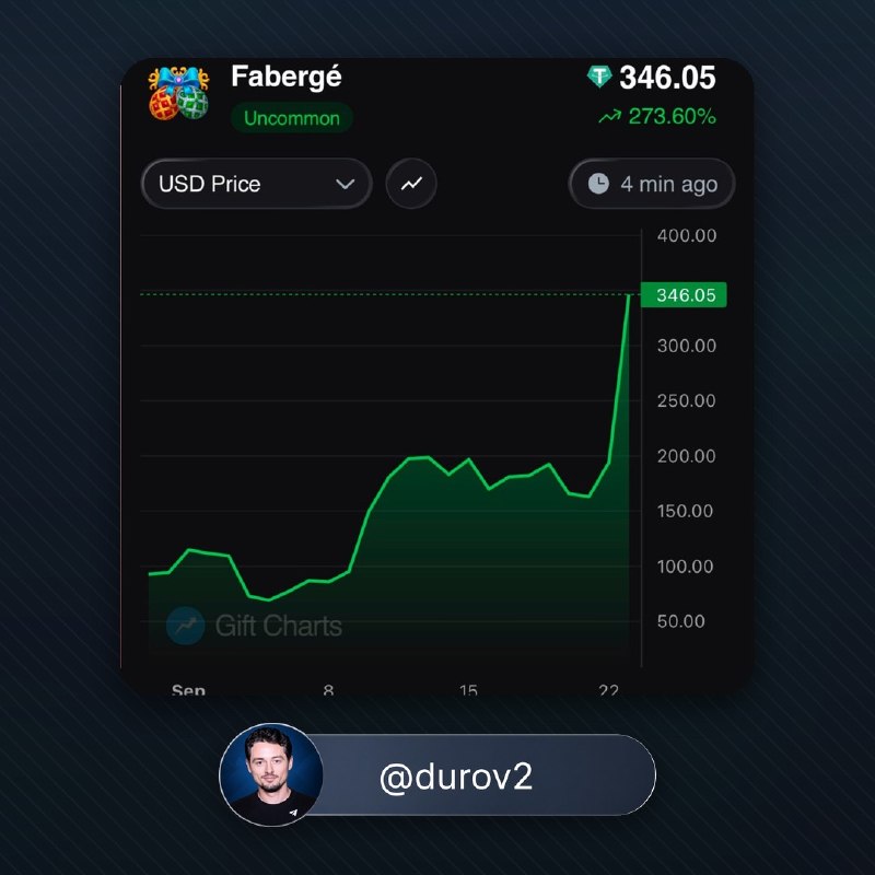 Image from a post by durov2 KICK