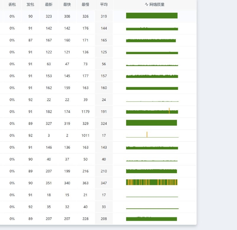 #通知 丢包已解决（前后）但是我们任然计划重启以更新软件包#通知 丢包已解决（前后）但是我们任然计划重启以更新软件包
