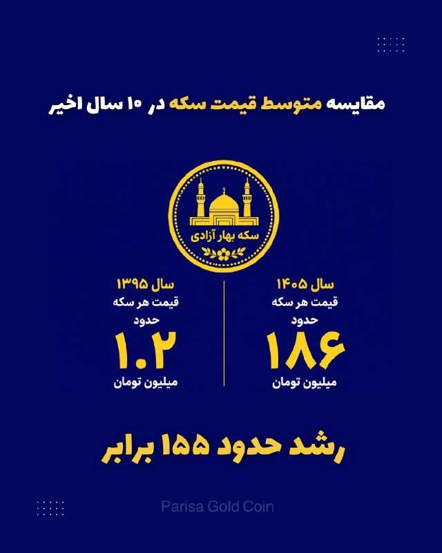قیمت لحظه ای دلار طلا خودرو: 💲رشد قیمتها در ۱۰ سال اخیر، از بیشترین به کمترین:@Dolar_403
