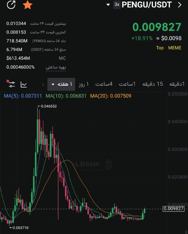 سیگنال vip LBANK: Pengu +14%PENGU +20%