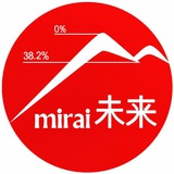 Записки Mirai |未来|