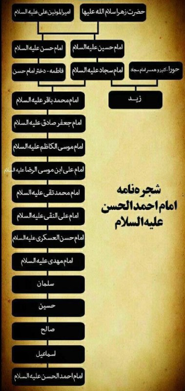 ظهور دروغين: #نسب‌قلابی#شجره_نامه ساختگی احمد👈که خود را با چهار واسطه فرزند امام زمان علیه السلام میداند.