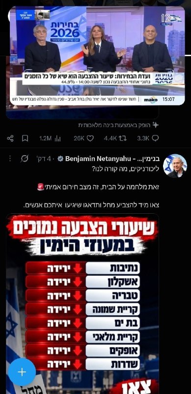 נתניהו: ליכודים, בואו להצביע, ההשתתפות נמוכה אנשי אשקלון, טבריה וקריית שמונה, בואו ו