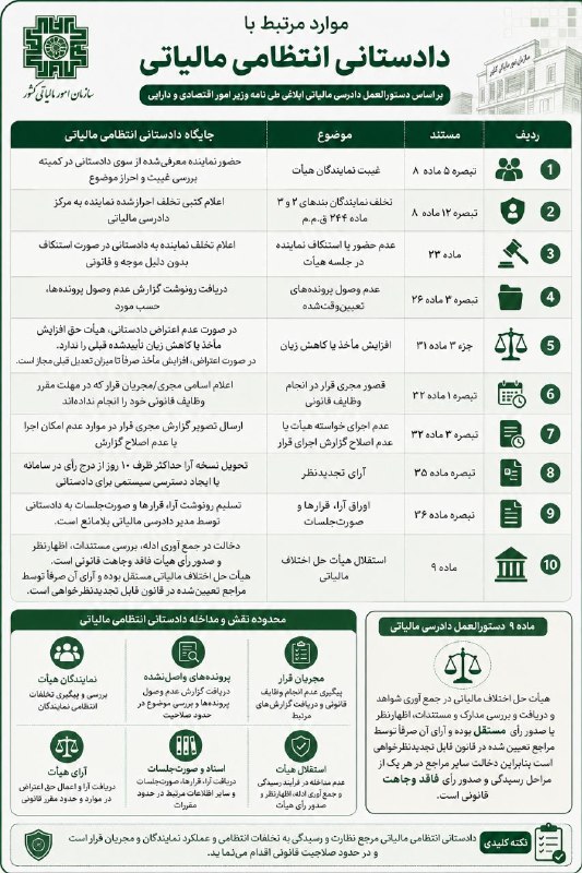 حسابداران و حسابرسان ایران IranAccPlus: 🌐 قابل توجه نمایندگان محترم هیات های حل اختلاف مالیاتی:▫️باتوجه به ماده ۹ دستورالعمل دادرسی مالیاتی ابلاغی طی نامه ۵۳۳۸۰
